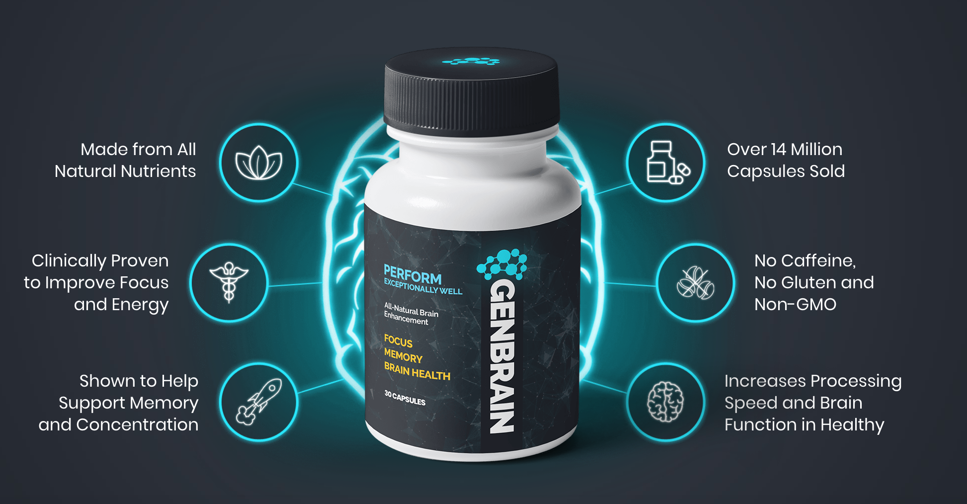 GenBrain Honest Review - Does It Work As Advertised? (2021 Results)